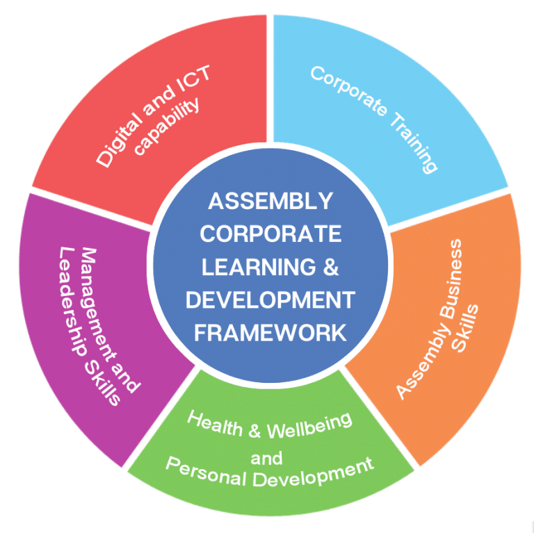 Benefits - Northern Ireland Assembly Recruitment Website