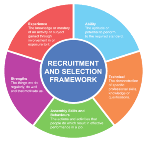 HR Manager - Guidance on Recruitment and Selection - Northern Ireland ...